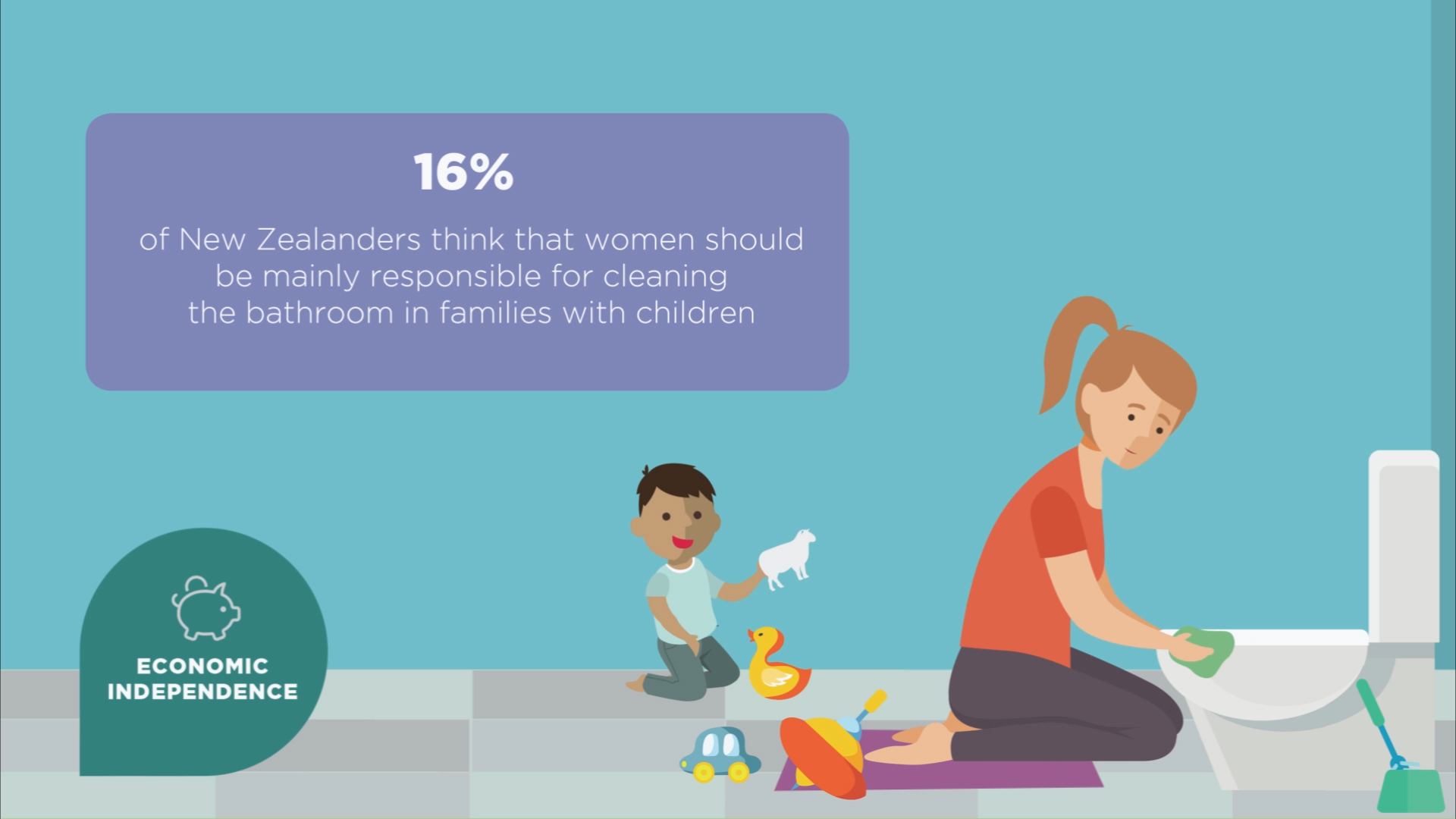 Gender Equal NZ Gender Inequality Meeka Digital Portfolio of