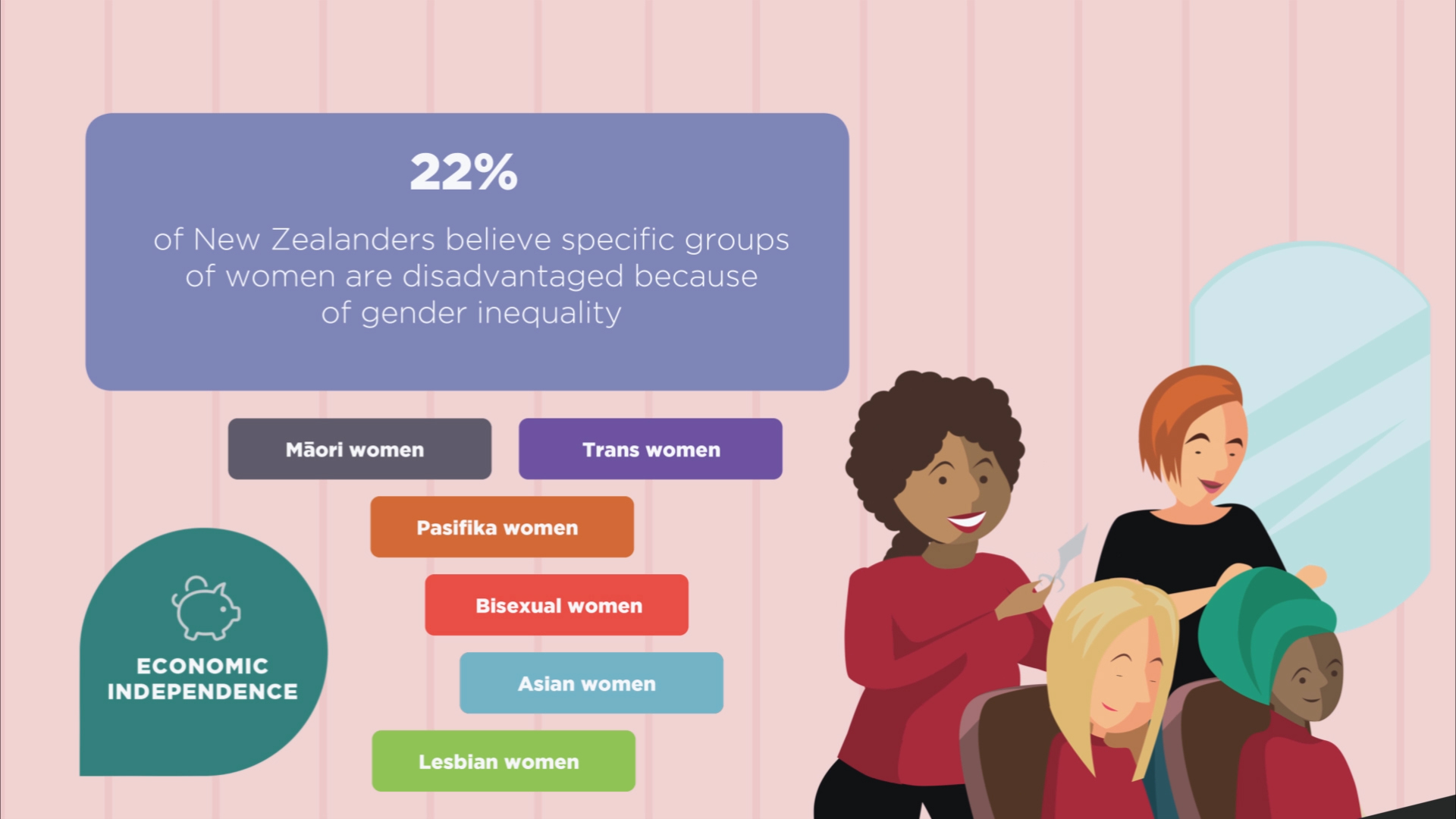 Gender Equal NZ Gender Inequality Meeka Digital Portfolio of